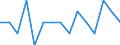 Statistische Systematik der Wirtschaftszweige in der Europäischen Gemeinschaft (NACE Rev. 2): Anbau von Getreide (ohne Reis), Hülsenfrüchten und Ölsaaten / Maßeinheit: Millionen Fahrzeugkilometer (VKM) / Geopolitische Meldeeinheit: Kroatien