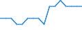 Statistical classification of economic activities in the European Community (NACE Rev. 2): Growing of cereals (except rice), leguminous crops and oil seeds / Unit of measure: Million vehicle-kilometres (VKM) / Geopolitical entity (reporting): Latvia