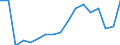 Statistical classification of economic activities in the European Community (NACE Rev. 2): Growing of cereals (except rice), leguminous crops and oil seeds / Unit of measure: Million vehicle-kilometres (VKM) / Geopolitical entity (reporting): Romania