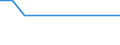 Statistische Systematik der Wirtschaftszweige in der Europäischen Gemeinschaft (NACE Rev. 2): Anbau von Getreide (ohne Reis), Hülsenfrüchten und Ölsaaten / Maßeinheit: Millionen Fahrzeugkilometer (VKM) / Geopolitische Meldeeinheit: Ungarn