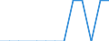 Statistische Systematik der Wirtschaftszweige in der Europäischen Gemeinschaft (NACE Rev. 2): Anbau von Getreide (ohne Reis), Hülsenfrüchten und Ölsaaten / Maßeinheit: Millionen Fahrzeugkilometer (VKM) / Geopolitische Meldeeinheit: Österreich