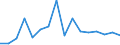 Statistische Systematik der Wirtschaftszweige in der Europäischen Gemeinschaft (NACE Rev. 2): Anbau von Getreide (ohne Reis), Hülsenfrüchten und Ölsaaten / Maßeinheit: Millionen Fahrzeugkilometer (VKM) / Geopolitische Meldeeinheit: Polen