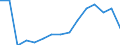 Statistische Systematik der Wirtschaftszweige in der Europäischen Gemeinschaft (NACE Rev. 2): Anbau von Getreide (ohne Reis), Hülsenfrüchten und Ölsaaten / Maßeinheit: Millionen Fahrzeugkilometer (VKM) / Geopolitische Meldeeinheit: Rumänien