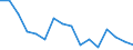 Statistische Systematik der Wirtschaftszweige in der Europäischen Gemeinschaft (NACE Rev. 2): Anbau von Getreide (ohne Reis), Hülsenfrüchten und Ölsaaten / Maßeinheit: Millionen Fahrzeugkilometer (VKM) / Geopolitische Meldeeinheit: Slowakei