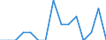 Statistische Systematik der Wirtschaftszweige in der Europäischen Gemeinschaft (NACE Rev. 2): Anbau von Getreide (ohne Reis), Hülsenfrüchten und Ölsaaten / Maßeinheit: Millionen Fahrzeugkilometer (VKM) / Geopolitische Meldeeinheit: Schweden