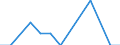 Statistische Systematik der Wirtschaftszweige in der Europäischen Gemeinschaft (NACE Rev. 2): Anbau von Getreide (ohne Reis), Hülsenfrüchten und Ölsaaten / Maßeinheit: Millionen Fahrzeugkilometer (VKM) / Geopolitische Meldeeinheit: Norwegen