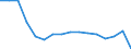 Statistische Systematik der Wirtschaftszweige in der Europäischen Gemeinschaft (NACE Rev. 2): Anbau von Getreide (ohne Reis), Hülsenfrüchten und Ölsaaten / Maßeinheit: Tausend Fahrten / Geopolitische Meldeeinheit: Europäische Union - 27 Länder (ab 2020)