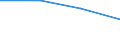 Statistische Systematik der Wirtschaftszweige in der Europäischen Gemeinschaft (NACE Rev. 2): Anbau von Getreide (ohne Reis), Hülsenfrüchten und Ölsaaten / Maßeinheit: Tausend Fahrten / Geopolitische Meldeeinheit: Europäische Union - 25 Länder (2004-2006)