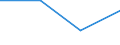 Statistische Systematik der Wirtschaftszweige in der Europäischen Gemeinschaft (NACE Rev. 2): Anbau von Getreide (ohne Reis), Hülsenfrüchten und Ölsaaten / Maßeinheit: Tausend Fahrten / Geopolitische Meldeeinheit: Europäische Union - 15 Länder (1995-2004)