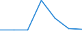 Statistische Systematik der Wirtschaftszweige in der Europäischen Gemeinschaft (NACE Rev. 2): Anbau von Getreide (ohne Reis), Hülsenfrüchten und Ölsaaten / Maßeinheit: Tausend Fahrten / Geopolitische Meldeeinheit: Belgien