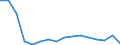 Statistische Systematik der Wirtschaftszweige in der Europäischen Gemeinschaft (NACE Rev. 2): Anbau von Getreide (ohne Reis), Hülsenfrüchten und Ölsaaten / Maßeinheit: Tausend Fahrten / Geopolitische Meldeeinheit: Tschechien