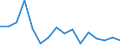 Statistische Systematik der Wirtschaftszweige in der Europäischen Gemeinschaft (NACE Rev. 2): Anbau von Getreide (ohne Reis), Hülsenfrüchten und Ölsaaten / Maßeinheit: Tausend Fahrten / Geopolitische Meldeeinheit: Dänemark