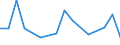 Statistische Systematik der Wirtschaftszweige in der Europäischen Gemeinschaft (NACE Rev. 2): Anbau von Getreide (ohne Reis), Hülsenfrüchten und Ölsaaten / Maßeinheit: Tausend Fahrten / Geopolitische Meldeeinheit: Griechenland