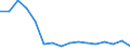 Statistical classification of economic activities in the European Community (NACE Rev. 2): Growing of cereals (except rice), leguminous crops and oil seeds / Unit of measure: Thousand journeys / Geopolitical entity (reporting): Spain