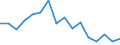 Statistische Systematik der Wirtschaftszweige in der Europäischen Gemeinschaft (NACE Rev. 2): Anbau von Getreide (ohne Reis), Hülsenfrüchten und Ölsaaten / Maßeinheit: Tausend Fahrten / Geopolitische Meldeeinheit: Frankreich