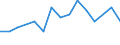 Statistical classification of economic activities in the European Community (NACE Rev. 2): Growing of cereals (except rice), leguminous crops and oil seeds / Unit of measure: Thousand journeys / Geopolitical entity (reporting): Austria