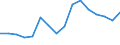 Statistische Systematik der Wirtschaftszweige in der Europäischen Gemeinschaft (NACE Rev. 2): Anbau von Getreide (ohne Reis), Hülsenfrüchten und Ölsaaten / Maßeinheit: Tausend Fahrten / Geopolitische Meldeeinheit: Lettland