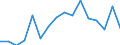 Statistical classification of economic activities in the European Community (NACE Rev. 2): Growing of cereals (except rice), leguminous crops and oil seeds / Unit of measure: Thousand journeys / Geopolitical entity (reporting): Lithuania