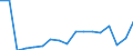 Statistical classification of economic activities in the European Community (NACE Rev. 2): Growing of cereals (except rice), leguminous crops and oil seeds / Unit of measure: Thousand journeys / Geopolitical entity (reporting): Romania