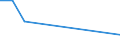 Statistische Systematik der Wirtschaftszweige in der Europäischen Gemeinschaft (NACE Rev. 2): Anbau von Getreide (ohne Reis), Hülsenfrüchten und Ölsaaten / Maßeinheit: Tausend Fahrten / Geopolitische Meldeeinheit: Ungarn