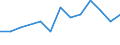 Statistical classification of economic activities in the European Community (NACE Rev. 2): Growing of cereals (except rice), leguminous crops and oil seeds / Unit of measure: Thousand journeys / Geopolitical entity (reporting): Austria