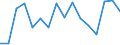 Statistische Systematik der Wirtschaftszweige in der Europäischen Gemeinschaft (NACE Rev. 2): Anbau von Getreide (ohne Reis), Hülsenfrüchten und Ölsaaten / Maßeinheit: Tausend Fahrten / Geopolitische Meldeeinheit: Polen