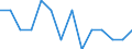 Statistische Systematik der Wirtschaftszweige in der Europäischen Gemeinschaft (NACE Rev. 2): Anbau von Getreide (ohne Reis), Hülsenfrüchten und Ölsaaten / Maßeinheit: Tausend Fahrten / Geopolitische Meldeeinheit: Portugal