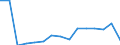 Statistische Systematik der Wirtschaftszweige in der Europäischen Gemeinschaft (NACE Rev. 2): Anbau von Getreide (ohne Reis), Hülsenfrüchten und Ölsaaten / Maßeinheit: Tausend Fahrten / Geopolitische Meldeeinheit: Rumänien