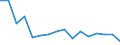 Statistical classification of economic activities in the European Community (NACE Rev. 2): Growing of cereals (except rice), leguminous crops and oil seeds / Unit of measure: Thousand journeys / Geopolitical entity (reporting): Slovakia