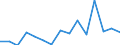 Statistische Systematik der Wirtschaftszweige in der Europäischen Gemeinschaft (NACE Rev. 2): Anbau von Getreide (ohne Reis), Hülsenfrüchten und Ölsaaten / Maßeinheit: Tausend Fahrten / Geopolitische Meldeeinheit: Schweden