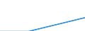 Statistical classification of economic activities in the European Community (NACE Rev. 2): Growing of rice / Unit of measure: Million tonne-kilometre (TKM) / Geopolitical entity (reporting): European Union - 28 countries (2013-2020)