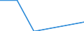 Statistical classification of economic activities in the European Community (NACE Rev. 2): Growing of rice / Unit of measure: Million tonne-kilometre (TKM) / Geopolitical entity (reporting): Czechia