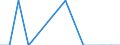 Statistische Systematik der Wirtschaftszweige in der Europäischen Gemeinschaft (NACE Rev. 2): Anbau von Reis / Maßeinheit: Millionen Fahrzeugkilometer (VKM) / Geopolitische Meldeeinheit: Europäische Union - 27 Länder (ab 2020)