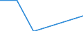 Statistical classification of economic activities in the European Community (NACE Rev. 2): Growing of rice / Unit of measure: Million vehicle-kilometres (VKM) / Geopolitical entity (reporting): Czechia