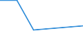 Statistical classification of economic activities in the European Community (NACE Rev. 2): Growing of rice / Unit of measure: Thousand journeys / Geopolitical entity (reporting): Czechia