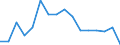 Statistische Systematik der Wirtschaftszweige in der Europäischen Gemeinschaft (NACE Rev. 2): Anbau von Gemüse und Melonen sowie Wurzeln und Knollen / Maßeinheit: Millionen Tonnenkilometer (TKM) / Geopolitische Meldeeinheit: Europäische Union - 27 Länder (ab 2020)