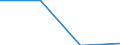 Statistische Systematik der Wirtschaftszweige in der Europäischen Gemeinschaft (NACE Rev. 2): Anbau von Gemüse und Melonen sowie Wurzeln und Knollen / Maßeinheit: Millionen Tonnenkilometer (TKM) / Geopolitische Meldeeinheit: Europäische Union - 28 Länder (2013-2020)