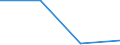 Statistische Systematik der Wirtschaftszweige in der Europäischen Gemeinschaft (NACE Rev. 2): Anbau von Gemüse und Melonen sowie Wurzeln und Knollen / Maßeinheit: Millionen Tonnenkilometer (TKM) / Geopolitische Meldeeinheit: Europäische Union - 25 Länder (2004-2006)