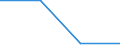 Statistische Systematik der Wirtschaftszweige in der Europäischen Gemeinschaft (NACE Rev. 2): Anbau von Gemüse und Melonen sowie Wurzeln und Knollen / Maßeinheit: Millionen Tonnenkilometer (TKM) / Geopolitische Meldeeinheit: Europäische Union - 15 Länder (1995-2004)