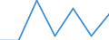 Statistische Systematik der Wirtschaftszweige in der Europäischen Gemeinschaft (NACE Rev. 2): Anbau von Gemüse und Melonen sowie Wurzeln und Knollen / Maßeinheit: Millionen Tonnenkilometer (TKM) / Geopolitische Meldeeinheit: Belgien