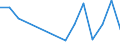 Statistische Systematik der Wirtschaftszweige in der Europäischen Gemeinschaft (NACE Rev. 2): Anbau von Gemüse und Melonen sowie Wurzeln und Knollen / Maßeinheit: Millionen Tonnenkilometer (TKM) / Geopolitische Meldeeinheit: Tschechien