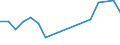 Statistical classification of economic activities in the European Community (NACE Rev. 2): Growing of vegetables and melons, roots and tubers / Unit of measure: Million tonne-kilometre (TKM) / Geopolitical entity (reporting): Latvia
