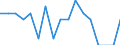 Statistical classification of economic activities in the European Community (NACE Rev. 2): Growing of vegetables and melons, roots and tubers / Unit of measure: Million tonne-kilometre (TKM) / Geopolitical entity (reporting): Austria