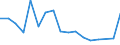 Statistical classification of economic activities in the European Community (NACE Rev. 2): Growing of vegetables and melons, roots and tubers / Unit of measure: Million tonne-kilometre (TKM) / Geopolitical entity (reporting): Poland