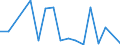 Statistical classification of economic activities in the European Community (NACE Rev. 2): Growing of vegetables and melons, roots and tubers / Unit of measure: Million tonne-kilometre (TKM) / Geopolitical entity (reporting): Slovakia
