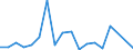 Statistical classification of economic activities in the European Community (NACE Rev. 2): Growing of vegetables and melons, roots and tubers / Unit of measure: Million tonne-kilometre (TKM) / Geopolitical entity (reporting): Sweden