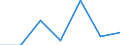 Statistical classification of economic activities in the European Community (NACE Rev. 2): Growing of vegetables and melons, roots and tubers / Unit of measure: Million vehicle-kilometres (VKM) / Geopolitical entity (reporting): Belgium