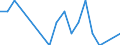 Statistical classification of economic activities in the European Community (NACE Rev. 2): Growing of vegetables and melons, roots and tubers / Unit of measure: Million vehicle-kilometres (VKM) / Geopolitical entity (reporting): Czechia