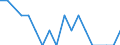 Statistical classification of economic activities in the European Community (NACE Rev. 2): Growing of vegetables and melons, roots and tubers / Unit of measure: Million vehicle-kilometres (VKM) / Geopolitical entity (reporting): Denmark