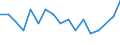 Statistical classification of economic activities in the European Community (NACE Rev. 2): Growing of vegetables and melons, roots and tubers / Unit of measure: Million vehicle-kilometres (VKM) / Geopolitical entity (reporting): Poland
